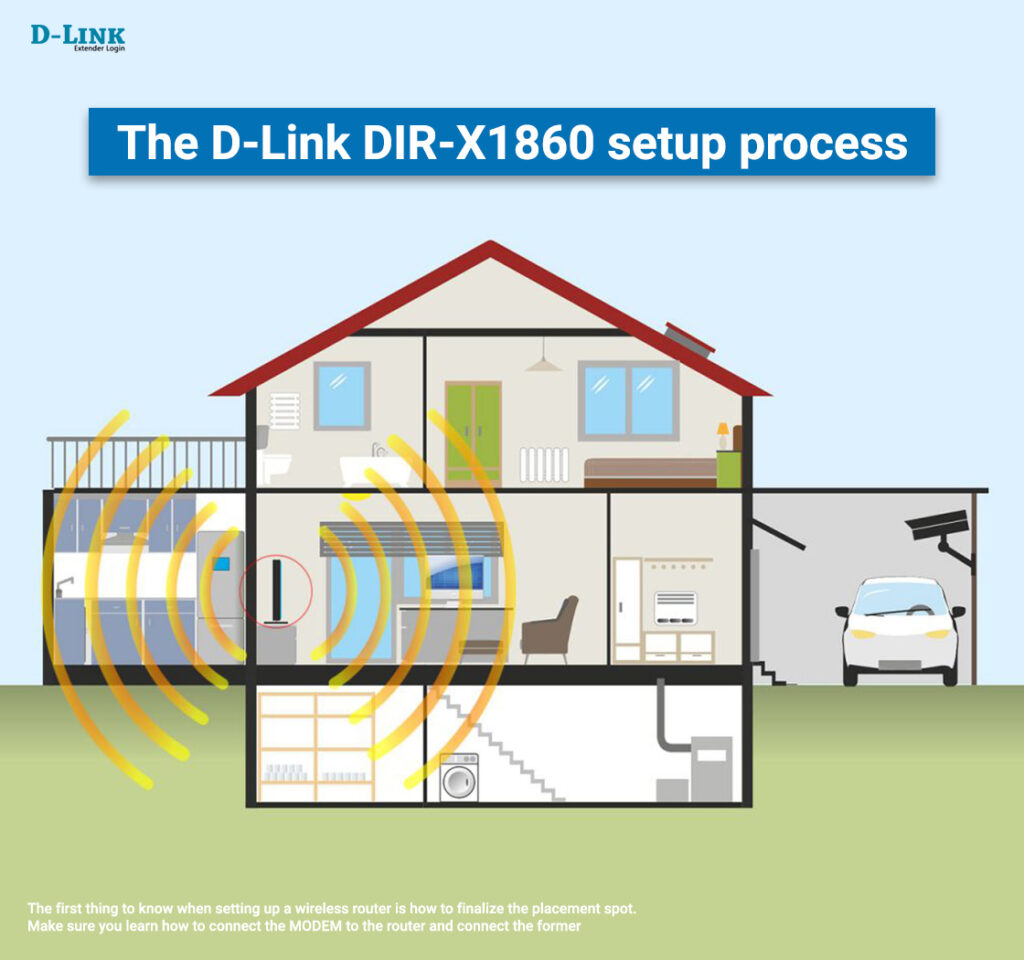 How To Setup D-Link DIR-X1860